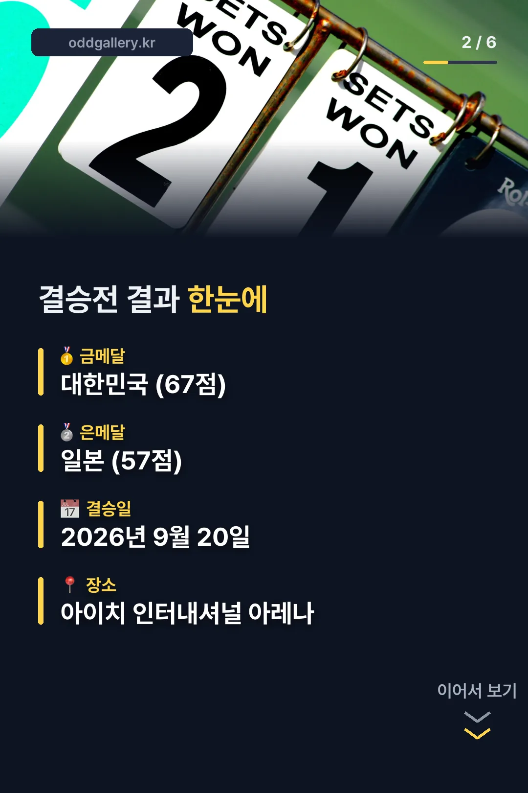 결승전 스코어보드