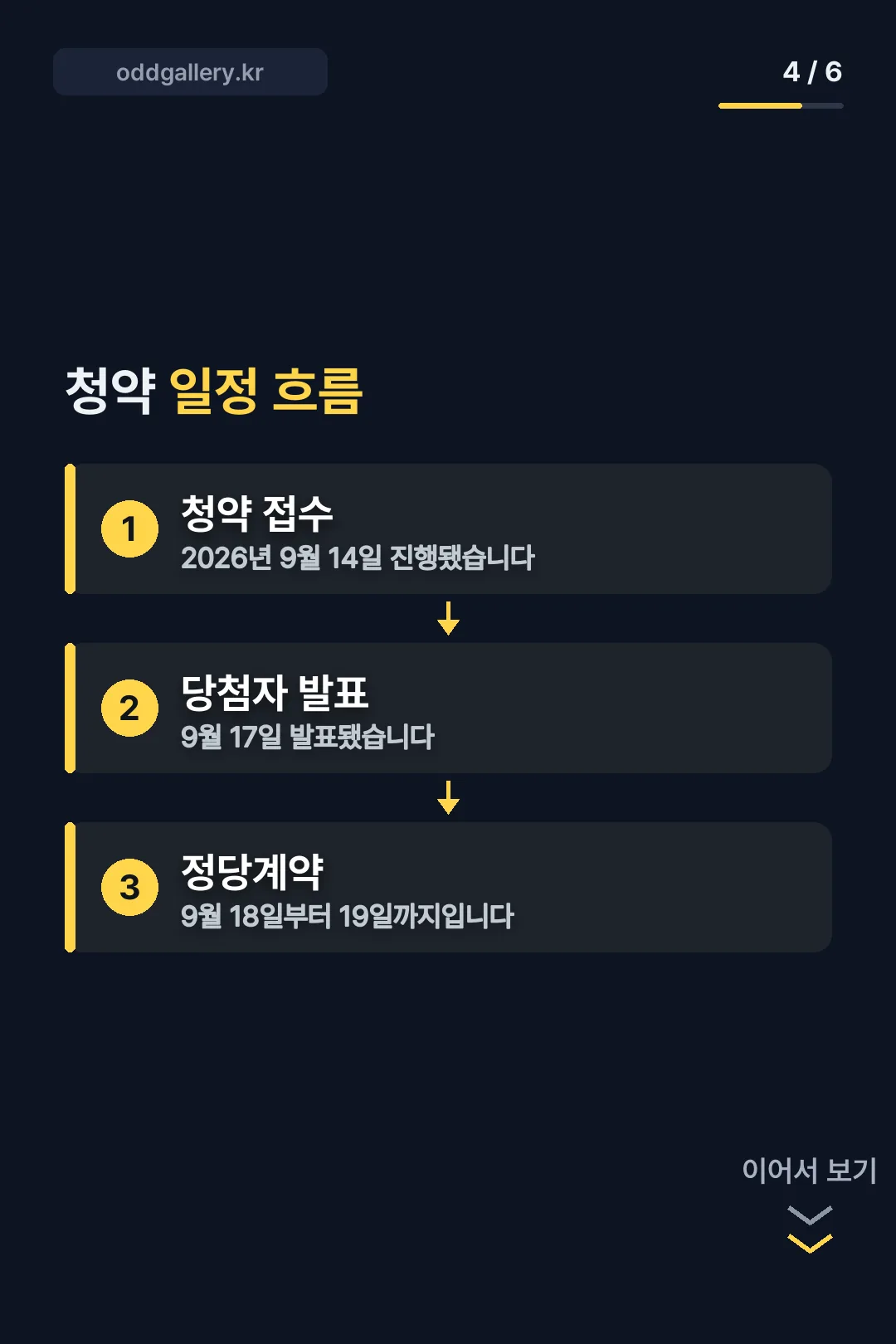 청약 일정 흐름