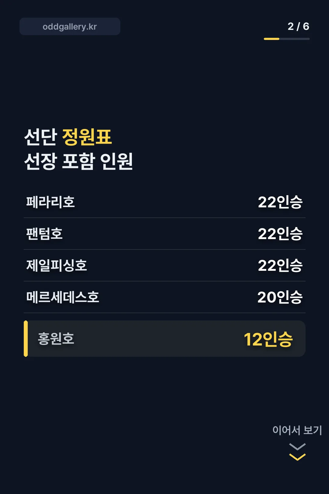 선단 정원표