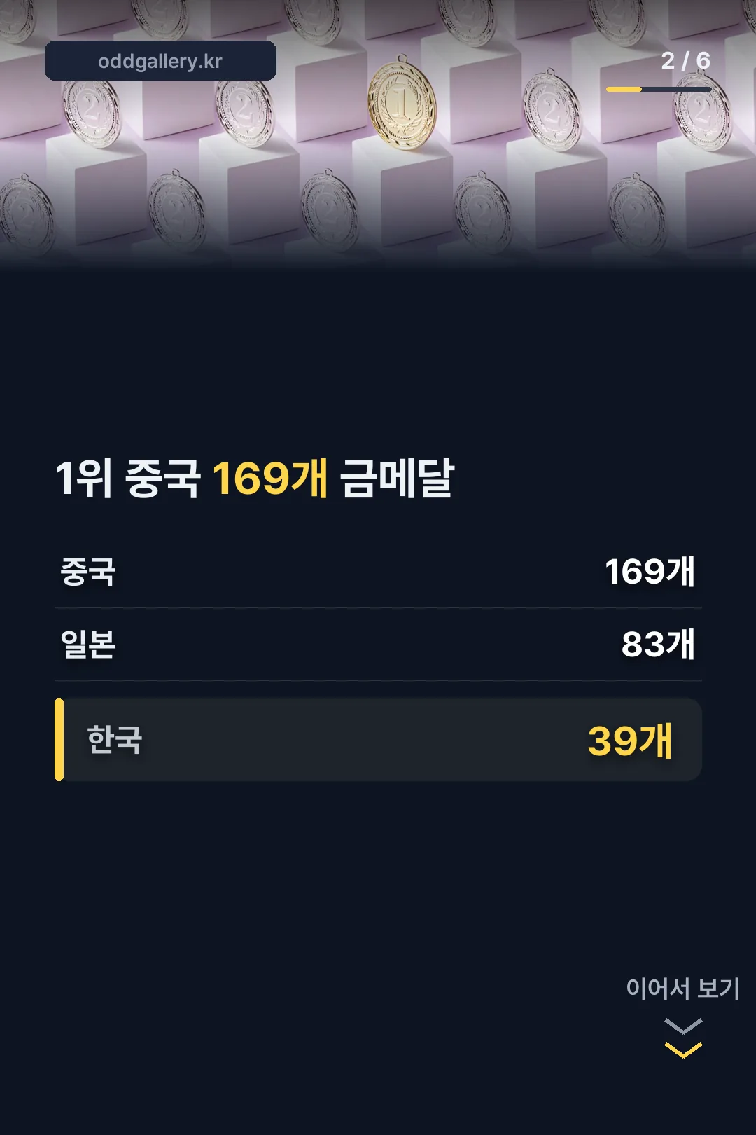 1~3위 금메달 비교