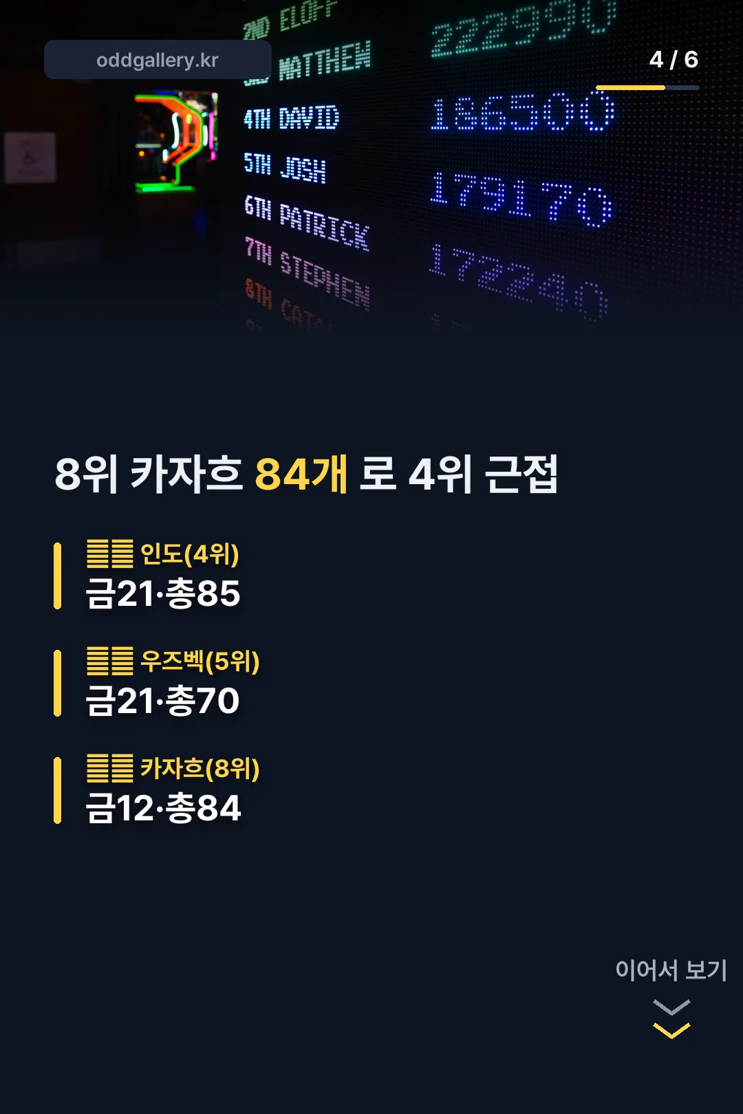 4·5·8위 메달 비교