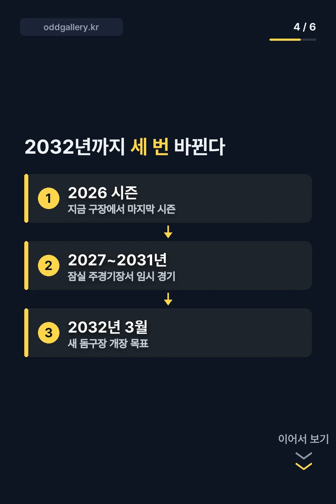2032년까지 세 번 바뀐다