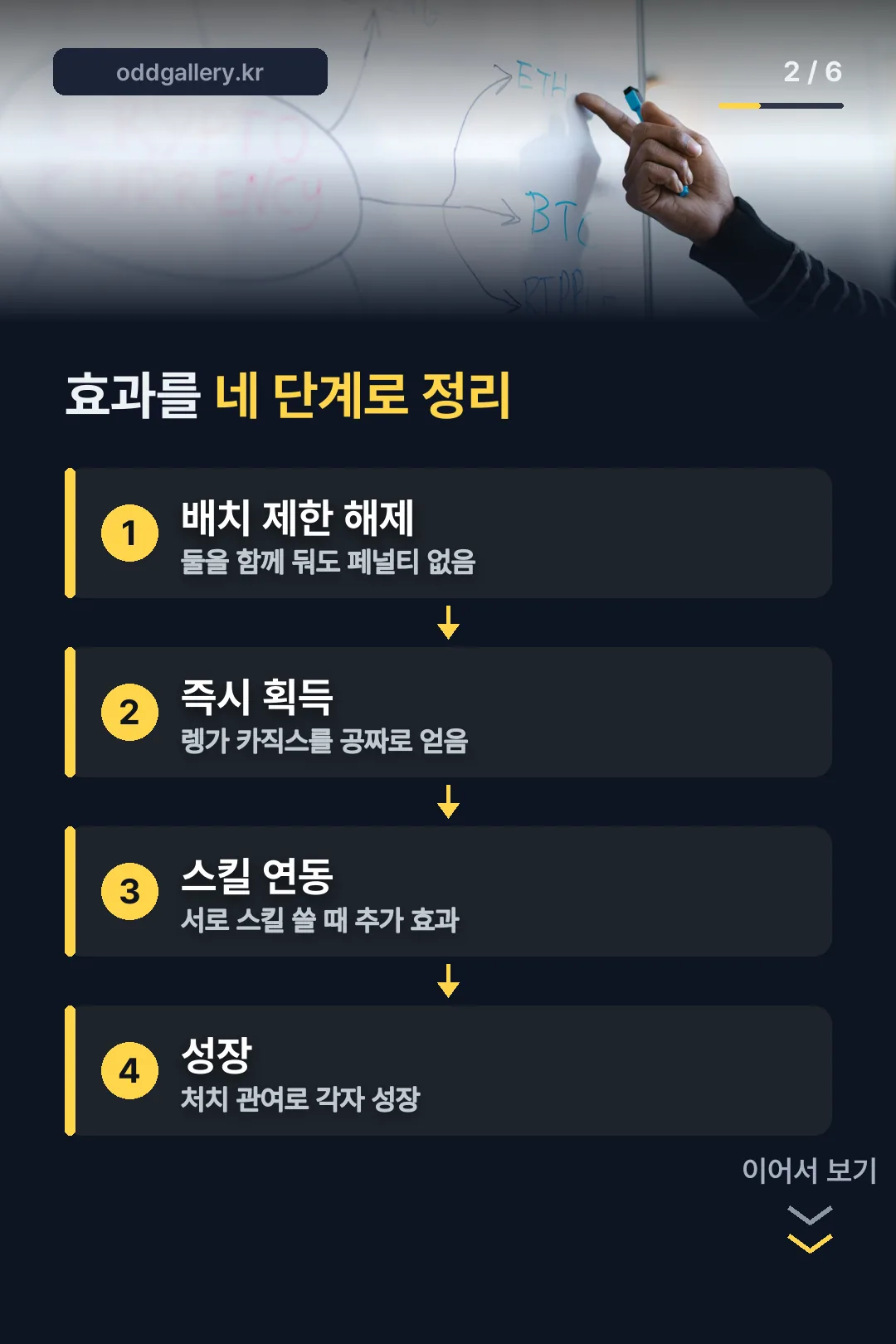 효과 네 단계