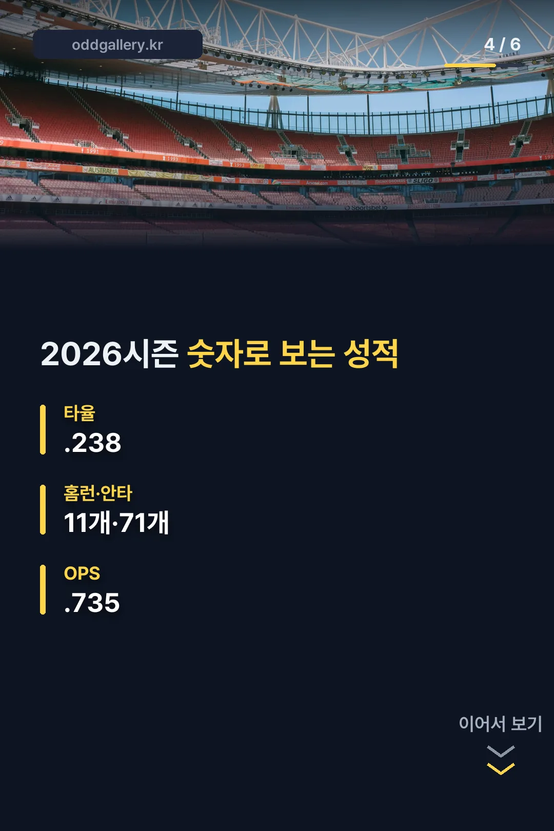 2026시즌 주요 성적