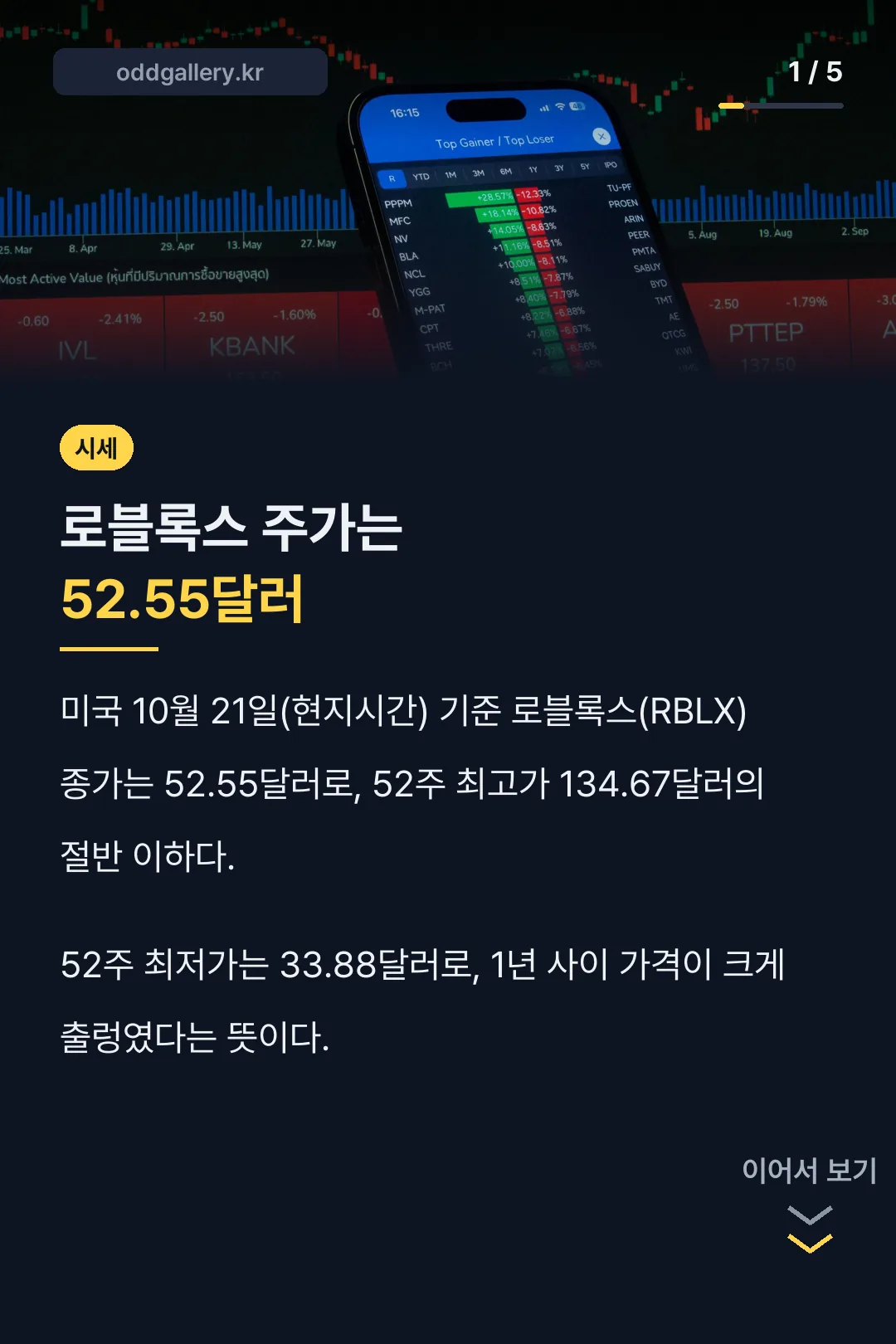 로블록스 주가 10월 21일 종가